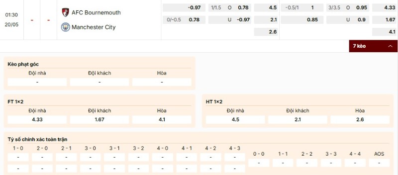 Soi Kèo Bournemouth Vs Manchester City 01h30 20/05 - Vòng 37 Ngoại Hạng Anh 3 Bảng kèo trận đấu Bournemouth vs Manchester City