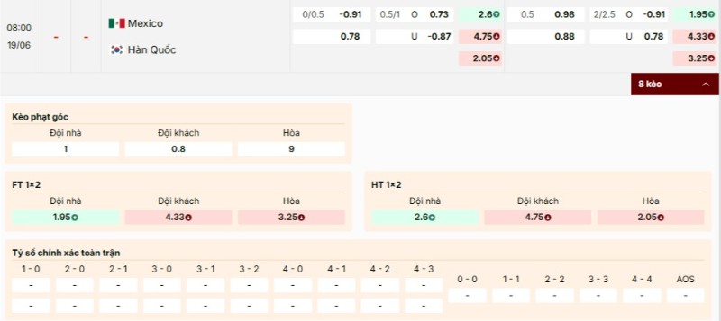 Soi Kèo Mexico Vs Hàn Quốc 08h00 19/06 - World Cup 2026 3 Tỷ lệ kèo Mexico vs Hàn Quốc